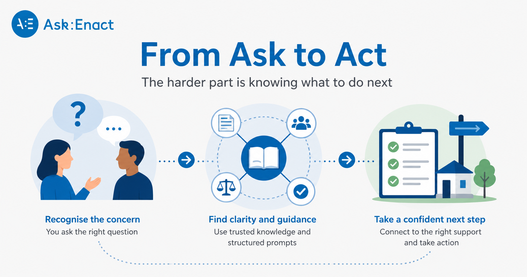 People are willing to ask. The harder part is knowing how to act.