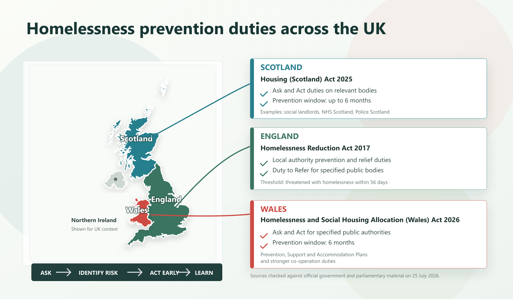 What Scotland can learn before Ask and Act begins